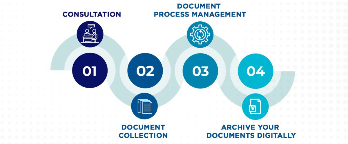 document management solutions